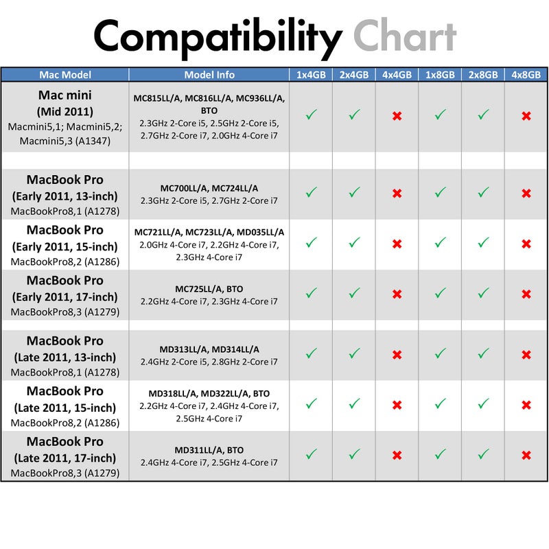 A-Tech 32GB (4x8GB) RAM for Apple iMac (Mid 2010 27 inch 4-Core, Mid 2011 21.5/27 inch) | DDR3 1333MHz PC3-10600 204-Pin SODIMM Memory Upgrade Kit - Image 3